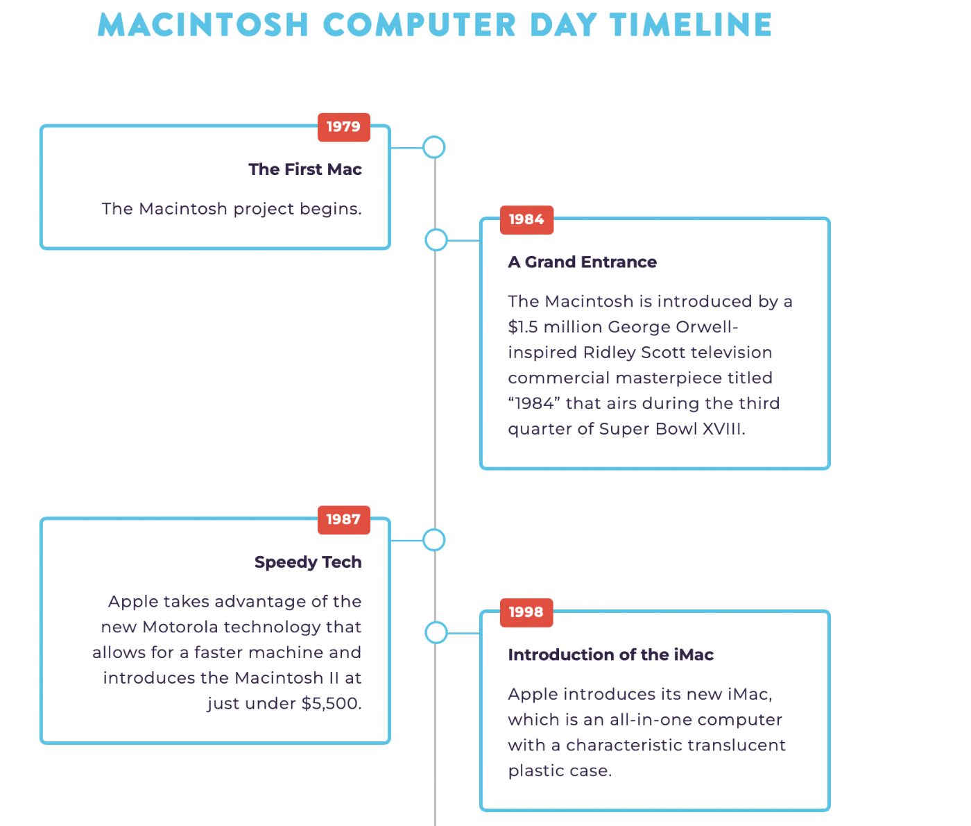 photo of Happy Macintosh Computer Day and happy 38th birthday to the Mac image
