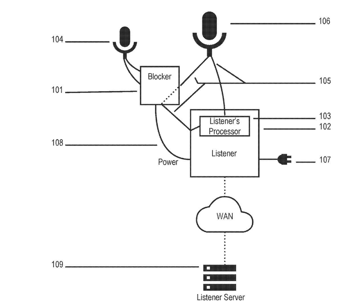 Apple patent involves a privacy device for HomePod speakers