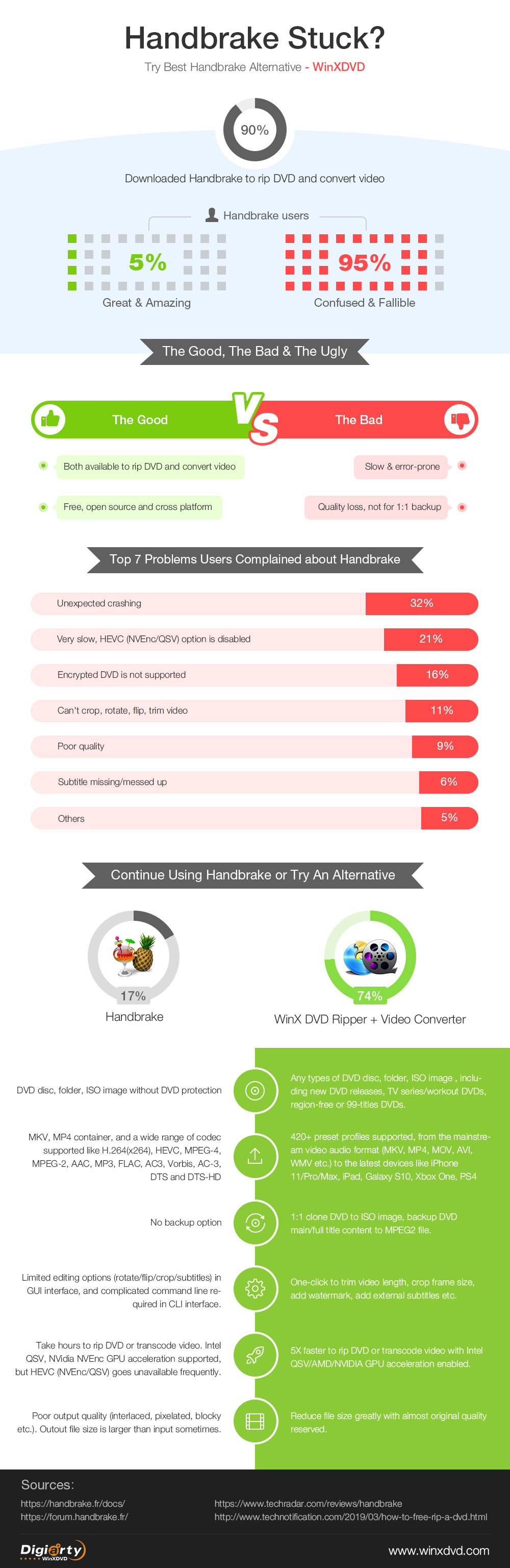 winx hd video converter vs handbrake